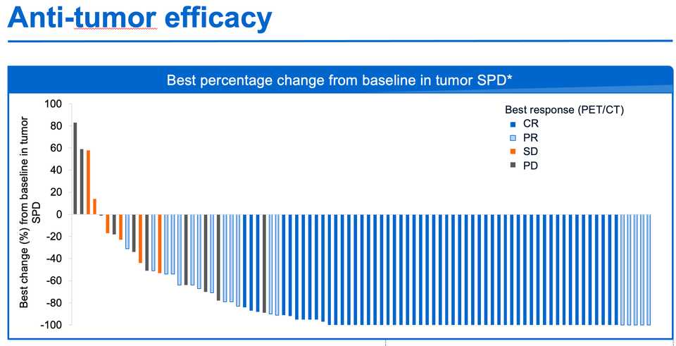 Mosunetuzumab