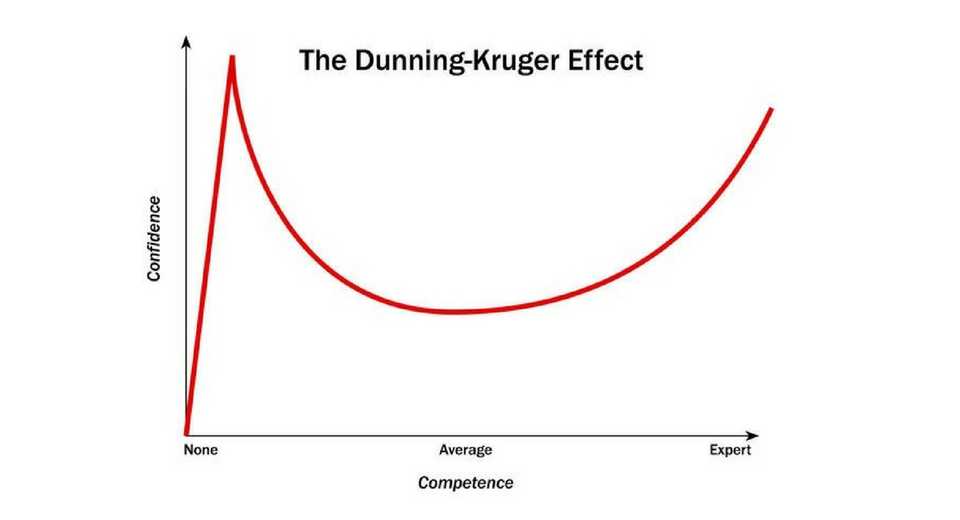 Learning_Curve