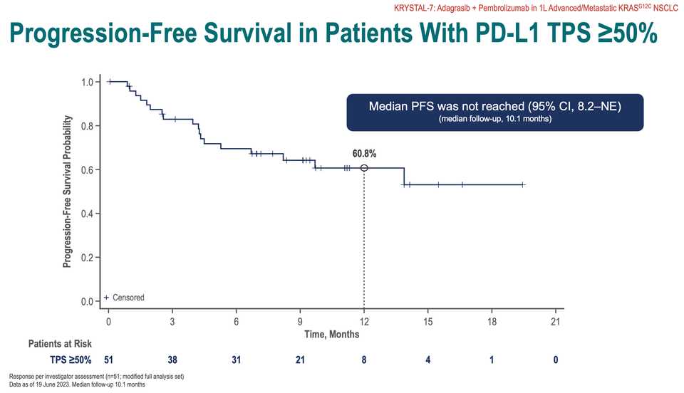 Combination with PD-1 inhibitor