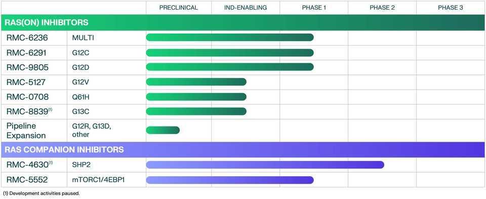 RVMD Pipeline