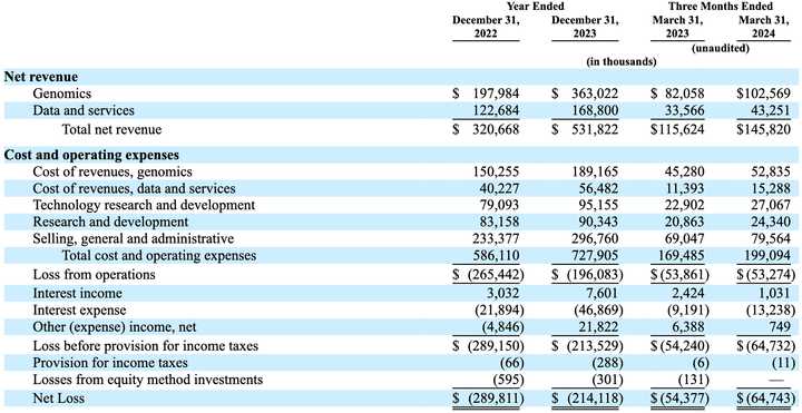 Balance Sheet