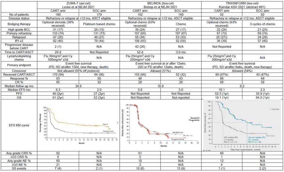 CD19 Comparison