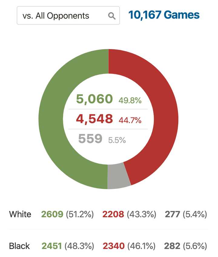 My Stats