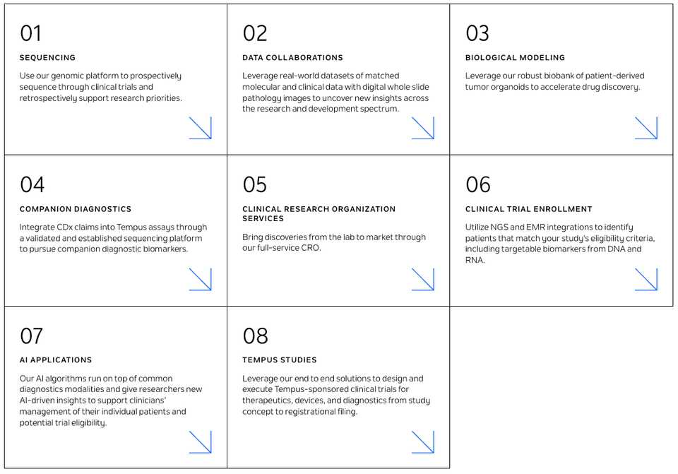 Pharma Value Proposition