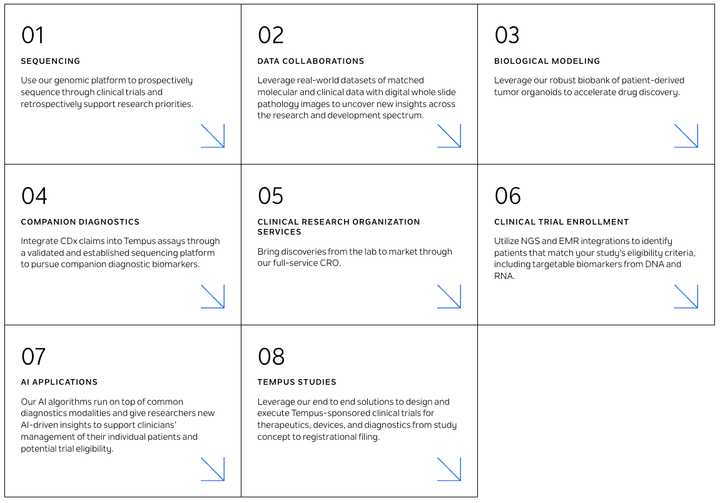 Pharma Value Proposition