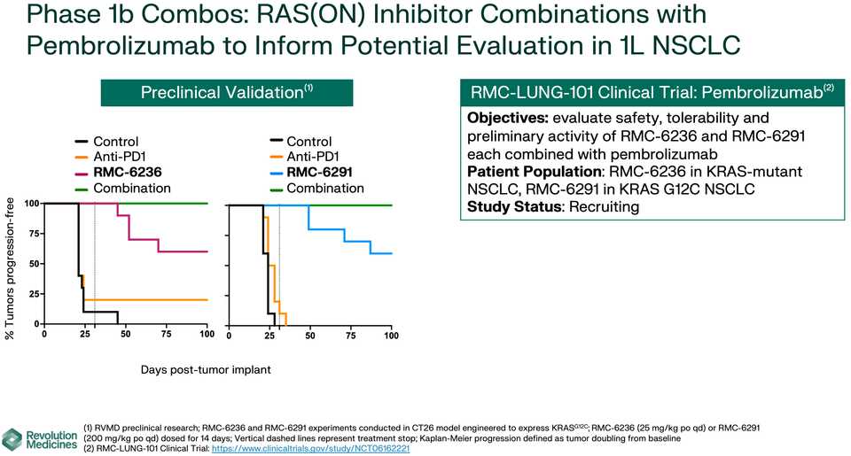 Combination immunotherapy