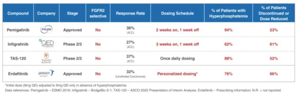 FGFR2 Competitive Landscape