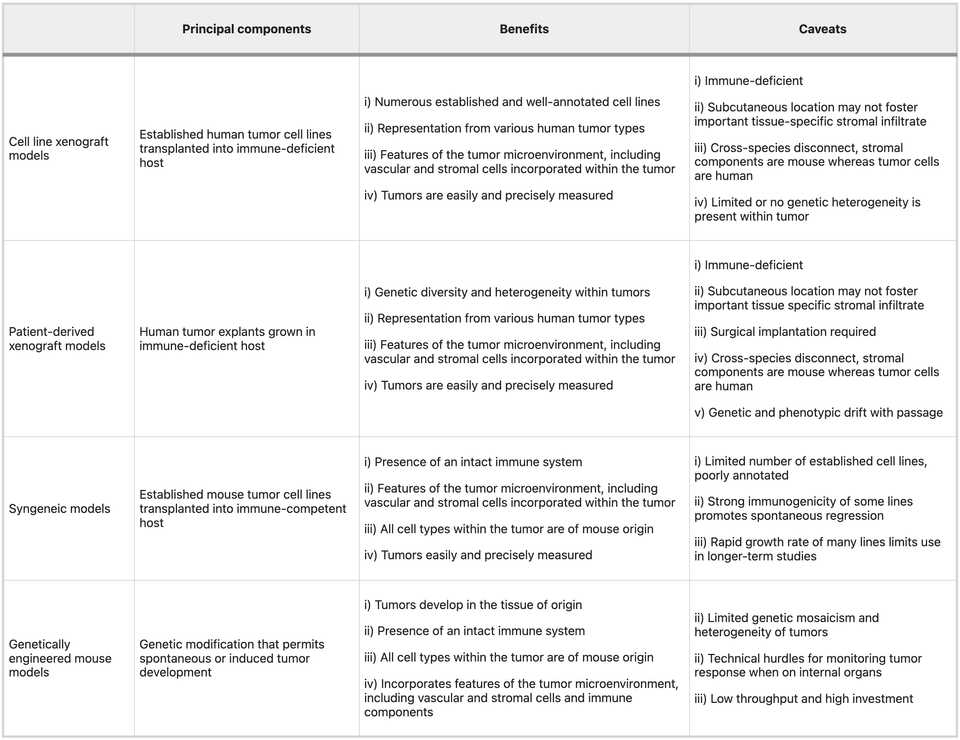 Comparison of model systems