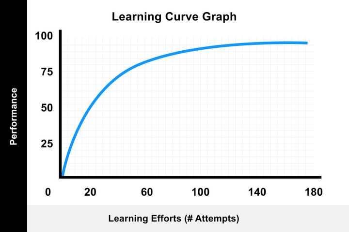 Learning_Curve